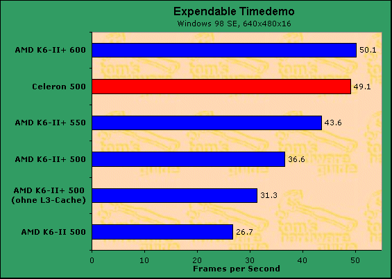 Expendable 
      Timedemo - Windows 98 SE, 640x480x16